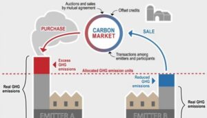 Cap & Trade overview simplified